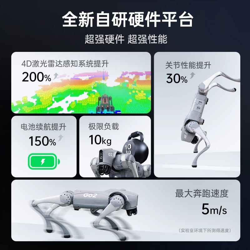 宇树 Unitree Go2 Air 四足机器狗 AI大模型 具身智能 图形编程 语音交互 伴随避障机械狗 仿生陪伴机器人 5
